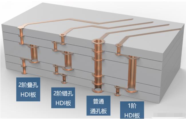 8層2階疊孔，高通驍龍624